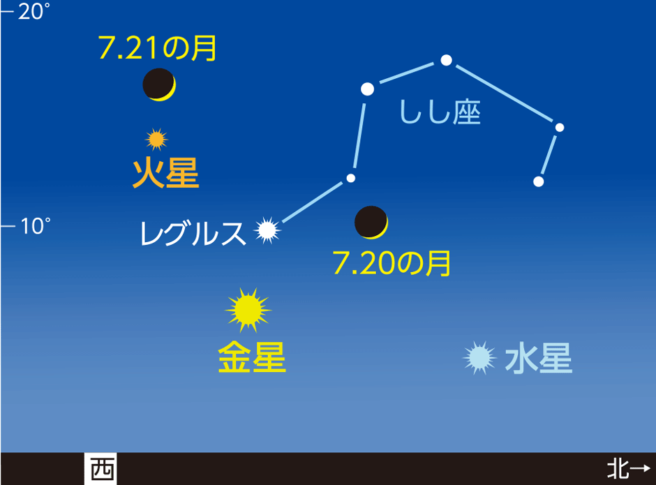 イラスト:7月20日の金星