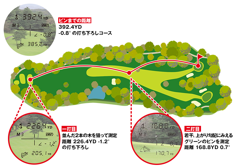 図：コースシミュレーション