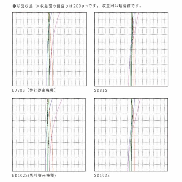 Vixen 天体望遠鏡 SD115S鏡筒